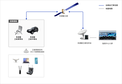 探索未来！高通量卫星通信系统赋能多场景应用
